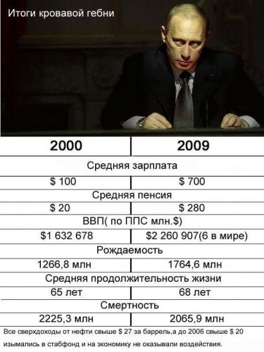 Российских солдат стали кормить лучше