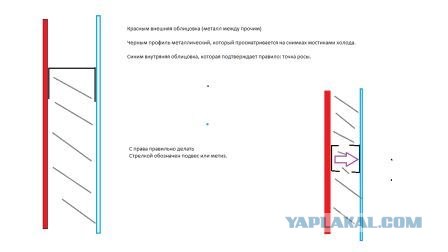 Какое жилье предоставляют сиротам
