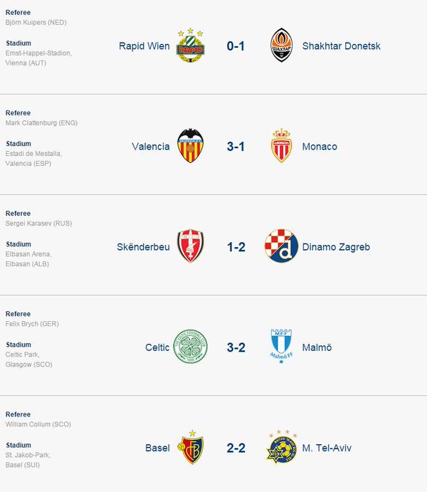 Champions League Сезон 2015/2016