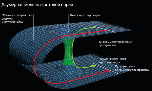 Чёрные дыры - самые странные объекты Вселенной