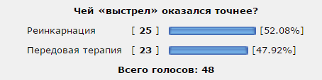 Дуэли. Архив