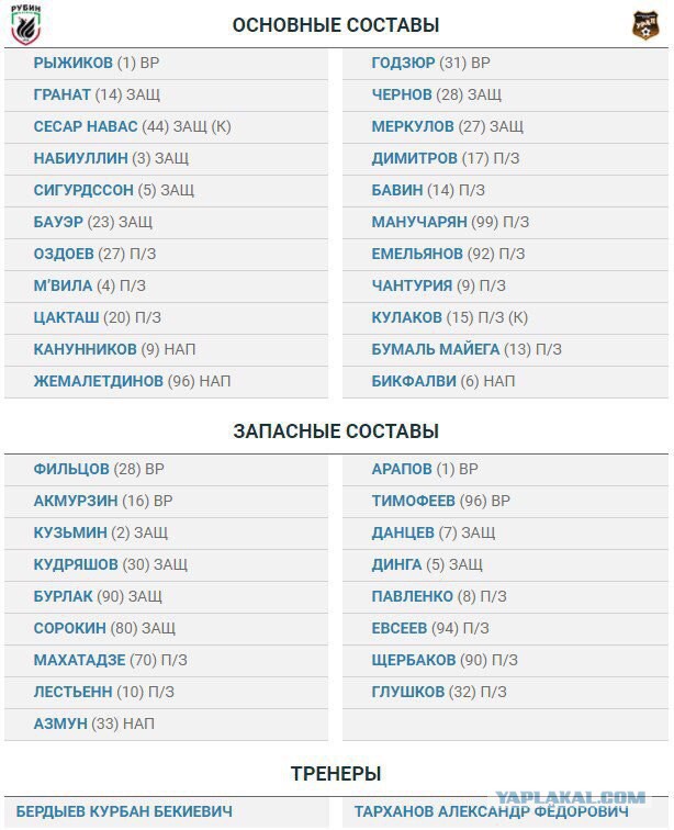 Футбол. Чемпионат России 2017-2018 часть 5