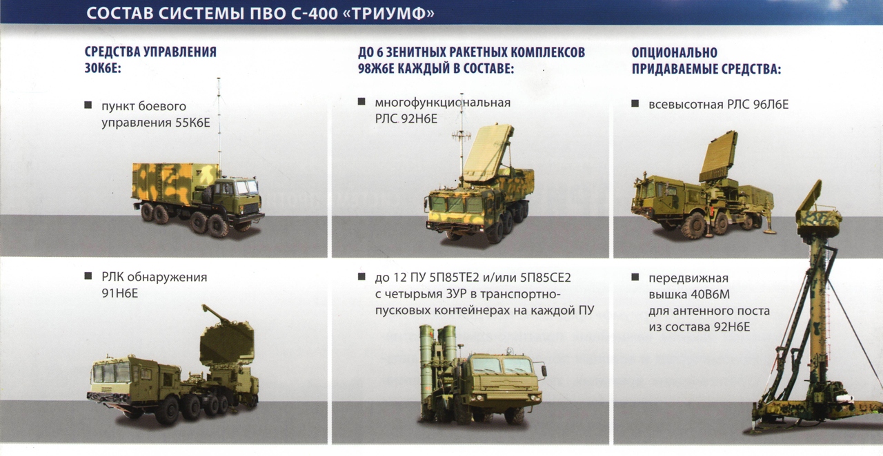 photo С-400 завоевывает мир для России изображения photo С-400 завоевывает мир для России изображения
