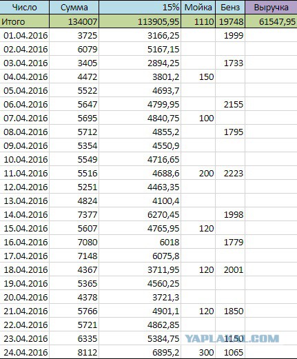 Как я работал в такси. Сколько можно заработать?