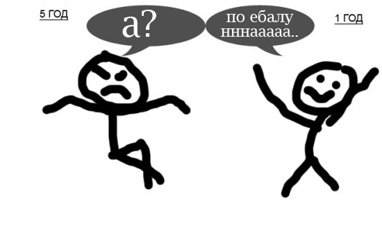 Фотожаба: Ваш стаж на ЯПе