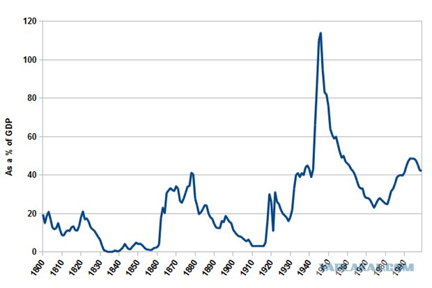 Фотографии США: 20 век, начало 40-х. Авиационная промышленность