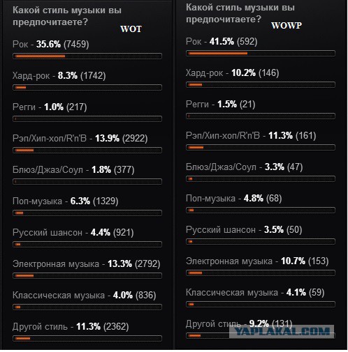 Wargaming 9