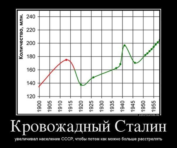 Ровно 93 года ...