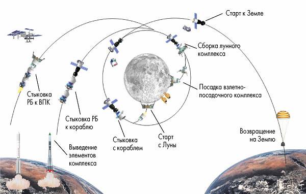 10 советских космических достижений,
