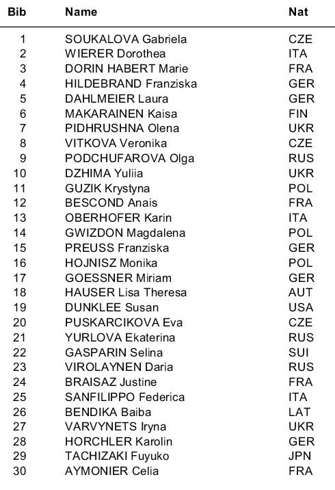 Биатлон сезон 2015/2016 часть 4.