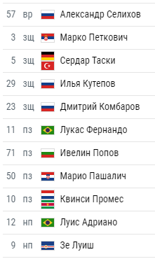 Champions League Сезон 2017/2018 Часть 2