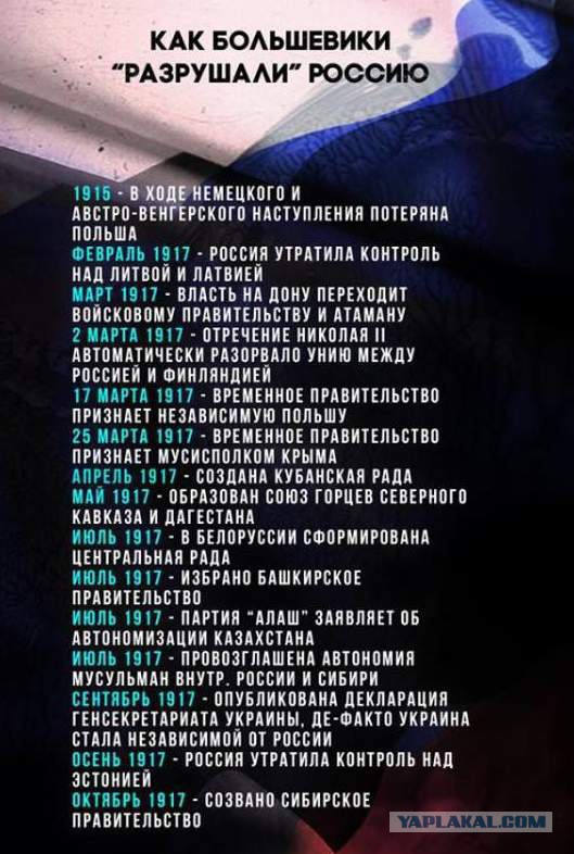 Раскулачивание крестьян в СССР