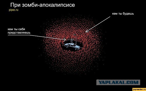 Десяток советов, как выжить при зомби апокалипсисе