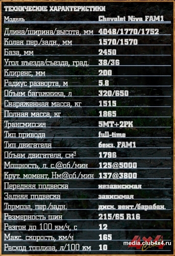 Свершилось! Обновление Шевроле Нива 2019 