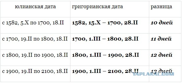 17 слов и выражений, которые выдадут безграмотного человека с головой