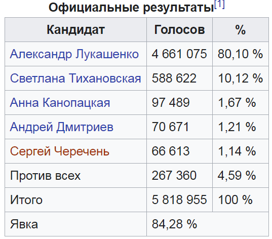 Я за этого парня. Надеюсь, победит