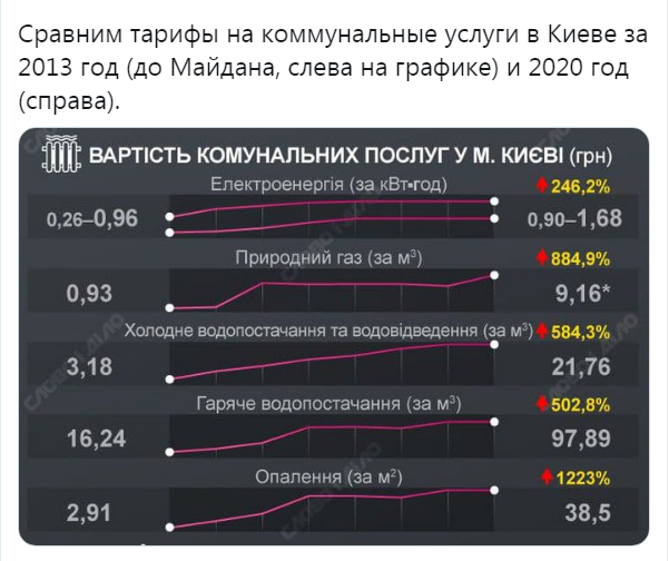 По чем опиум для Украины(газ)