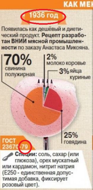 О качестве макарон в СССР и сейчас