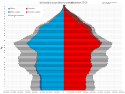 Апрель 2023 года обновил антирекорд по рождаемости в стране. И снова  - минус 40000 человек населения,с прогнозом в полмиллиона.