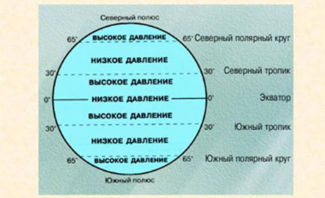 Ученые прогнозируют катастрофически долгое лето в России