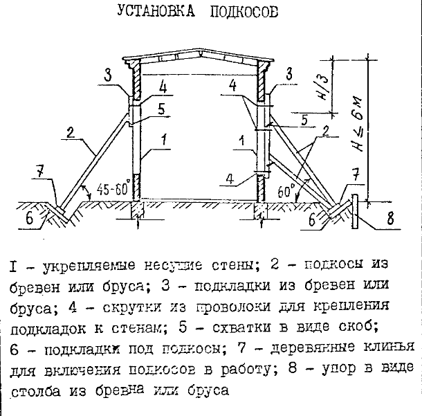 Аварийный дом