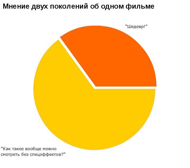 Жизненная инфографика