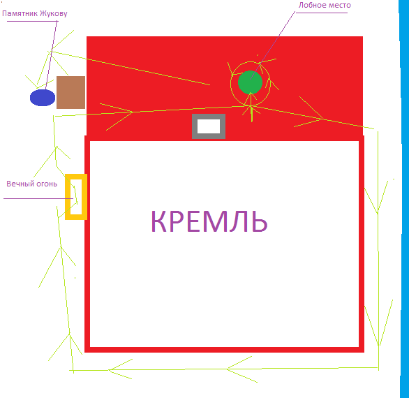 Весь Мир и Вселенная числовая матрица