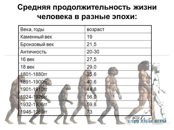 Ужасы голода зимы 1921-22г. Балаковского района