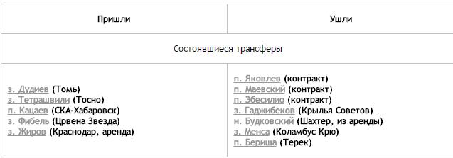 Футбол. Чемпионат России. Межсезонье. Часть 2