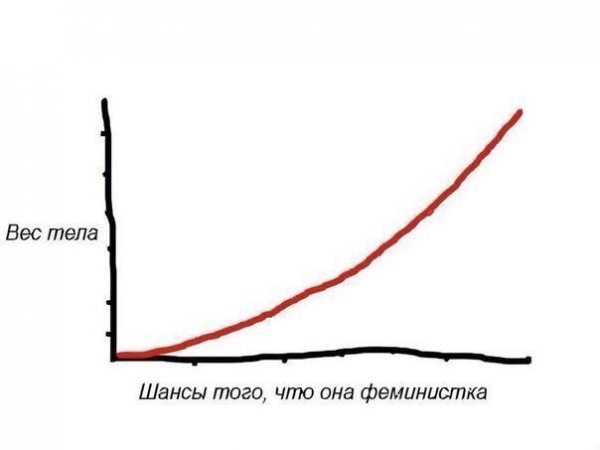 Приколы в стиле "регресс"