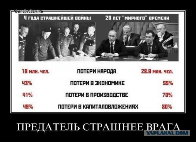 Давайте не будем врать про СССР и сравним уровень жизни СССР и США
