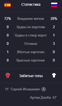 Чемпионат Мира по футболу. Россия 2018 (часть 4)