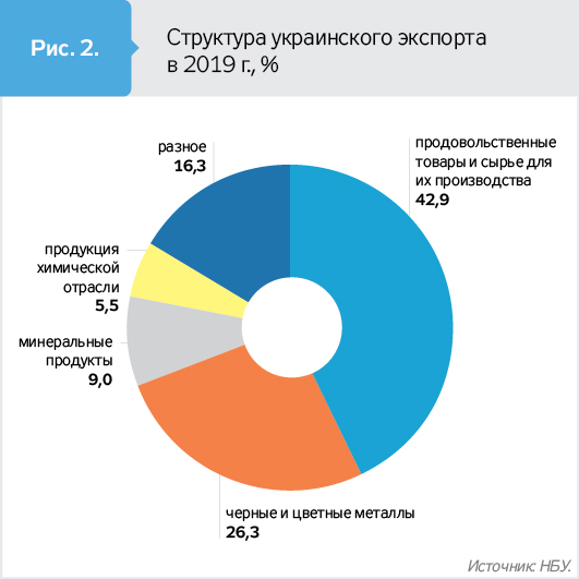 Почему слился протест. Подсказки пролетария революционерам