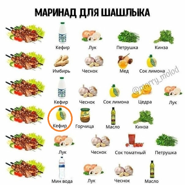 Наступает пора шашлыков...