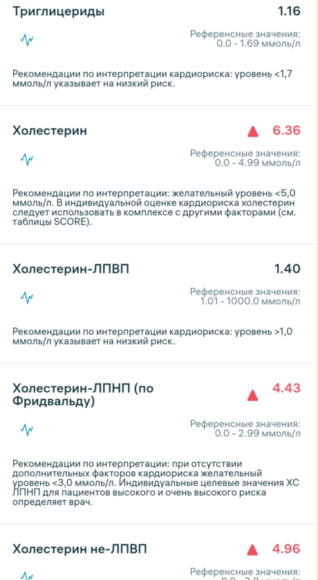 15 минут до инфаркта