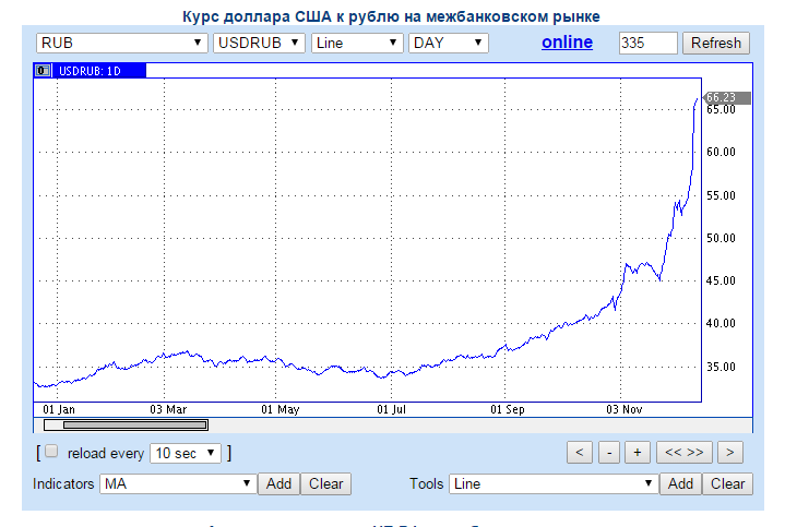 Курс российского рубля. Курс российского рубля. Курс росс руб. Курс валют белорусский рубль. Курс рубля.