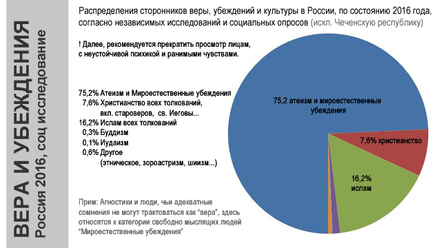 11 забавных вещей о России, о которых иностранцы не знали