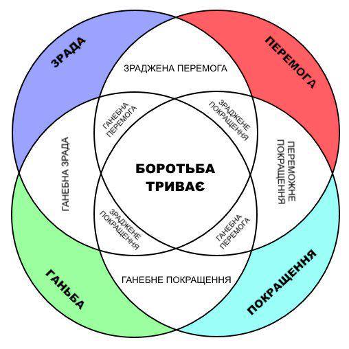 Турция обвинила Украину в поддержке терроризма