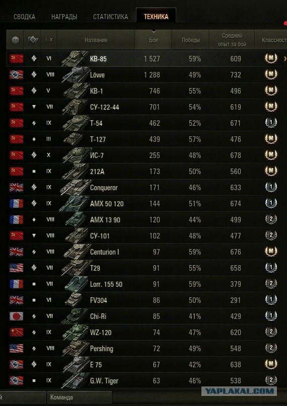 Дурной пример или продам аккаунт WoT.