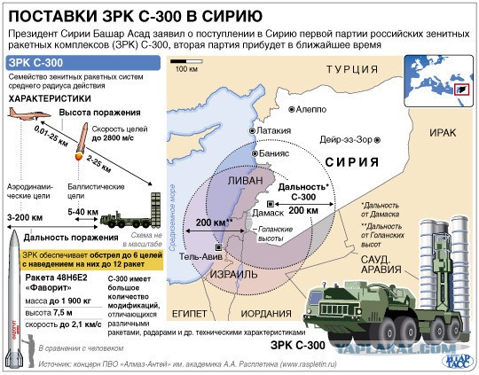 Израильская авиация уничтожила сирийскую батарею ЗРК С-200