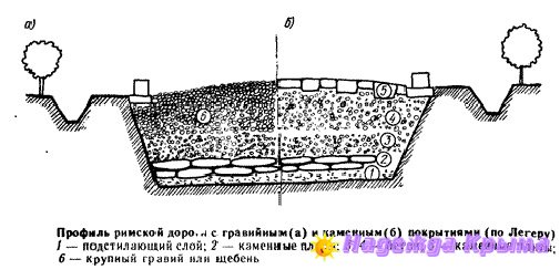 Римские дороги (реплика)