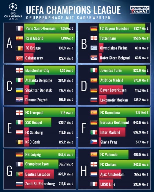 Чемпионат России по футболу 2019-2020. Часть V.