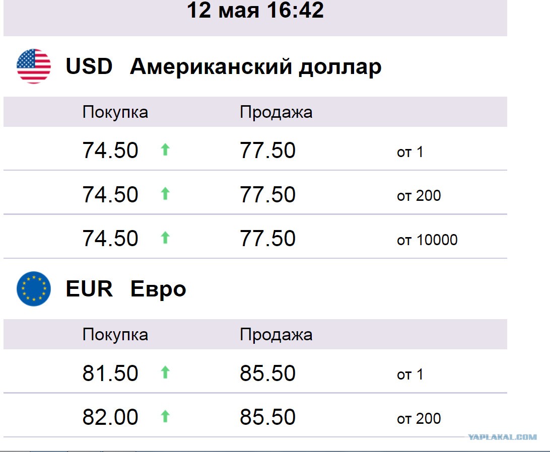 Продажа евро и доллара на сегодня