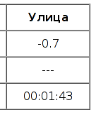 Вот и ЗИМА пришла в Челябинск! А какие у вас дороги сейчас?