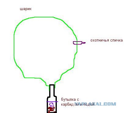Опасные забавы нашего детства. Рогатка