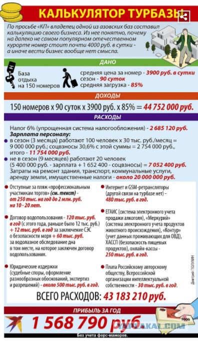 Крым наш же! Но 60% россиян выбрали для отдыха Турцию.... для отдыха. Почему?