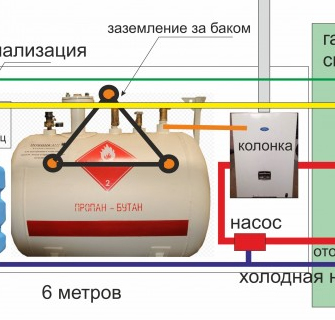 Бизнес в гараже