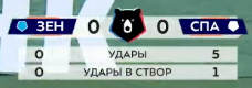 РПЛ без прикрас и модераций 4