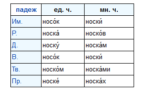 Вырежь и сохрани