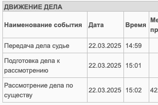 В Петербурге арестовали православного священника за фото с флагом Украины, опубликованное 11 лет назад